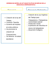 O que é democracia representativa? Diferencia Entre Democracia Representativa Y Participativa Politica Formas De Gobierno
