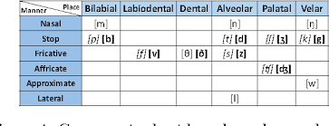 figure 4 from voicelive a phoneme localization based