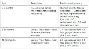 How Much Kids Need To Eat Feeding Bytes