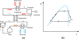 Regenerative ORC: (a) schematic diagram; (b) T-s diagram ...