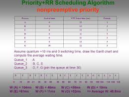 cpu scheduling whenever the cpu becomes idle the operating