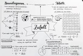 Check hier die bearbeitungszeit deiner steuererklärung und wann der steuerbescheid kommt. Mathematics Mathematik Sketchnotes Zusammenfassung Handlettering Zufall Wahrscheinlichkeit Visualnotetaking Bann Nachhilfe Mathe Lernheft Mathe Abitur