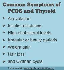 Pin On Pcos