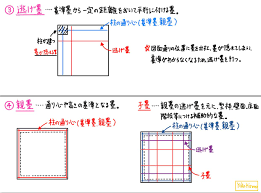 Yoko Hirano on X: 逃げ墨・・・基準墨から一定の距離をおいて平行に付ける墨。 親墨・・・通り芯や高さの基準となる墨。  2級建築施工管理技士 1次試験 仮設工事 墨出し 逃げ墨 親墨 語彙 専門用語 t.co7Gr1AhWYQl  X