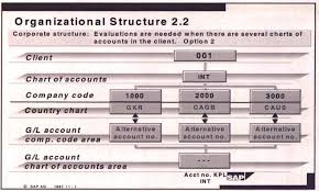 Accounts Receivable Process