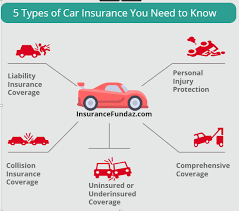 While insurance policies do have special provisions that help you stay protected when you make a new purchase, there are some limitations. Pin By Riles And Allen Insurance On Comprehensive Automotive Insurance Car Insurance Facts Car Insurance Getting Car Insurance
