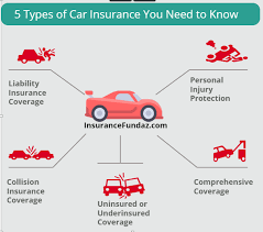 My full coverage (including towing, etc.) is the best you can get in that rate, which is particularly awesome, and i shopped around so i'm saving you some research time here. Pin By Riles And Allen Insurance On Comprehensive Automotive Insurance Car Insurance Car Insurance Tips Insurance