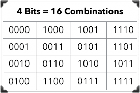 `a small combination lock on a suitcase has 4 wheels each labeled with 10 digits 0to9. All Possible 8 Digit Number Combinations 8 Digit Number List