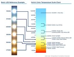 led light color chart aitmouli com