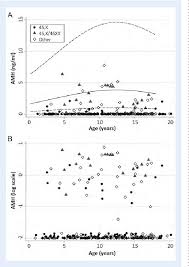 Pdf Anti Mullerian Hormone Levels In Girls And Adolescents With Turner Syndrome Are Related To Karyotype Pubertal Development And Growth Hormone Treatment Semantic Scholar