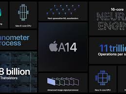 Portail des communes de france : A14 Bionic Apple S New Super Chip Is Silly Fast Nextpit