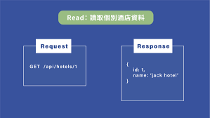 Restful API中文教學- 一文看清API、CRUD及Restful - 鬍子科技 ...