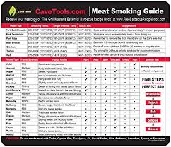 meat smoking guide large wood temperature chart outdoor