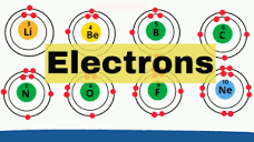 Electron shells Elements 1-18 - YouTube
