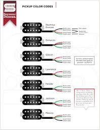 Kf 4081 jackson wiring help. Diagrams Les Paul Jimmy Page Sigler Music