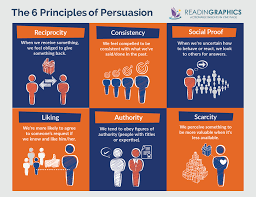 The information on this page has been made available through the api's of goodreads, amazon and the new york times. Book Summary Influence The Psychology Of Persuasion