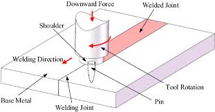 Pembelian tunai di kaunter bsn. Kinematic Sensitivity Analysis And Dimensional Synthesis Of A Redundantly Actuated Parallel Robot For Friction Stir Welding Springerlink