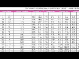 pipe od daya 1 to 12 mechanical engineering urdu hindi youtube