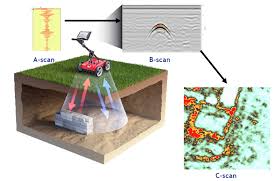 Geoscan Gemini