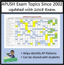 Apush Exam Chart Since 2002 By William Pulgarin Teachers