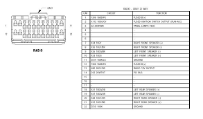 Fuse box diagram (location and assignment of electrical fuses and relays) for jeep grand cherokee (wk; Jeep Car Radio Stereo Audio Wiring Diagram Autoradio Connector Wire Installation Schematic Schema Esquema De Conexiones Stecker Konektor Connecteur Cable Shema