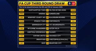 Tuesday 13 october 2020 fourth round qualifying: Full Fa Cup Third Round Draw Huge Potential For Giant Killings Balls Ie