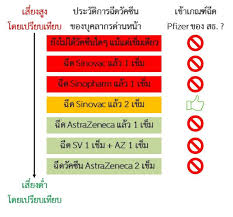 Jun 30, 2021 · ไทยวิ่งเลย! Tb2s1qe9mgqmfm