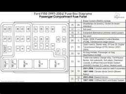 Fuse Box 2000 Ford F 150 Seniorsclub It Circuit Sweep Circuit Sweep Seniorsclub It