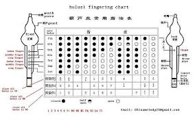 Fingering Chart Melody Of China