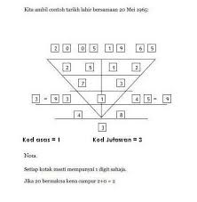 Mereka selalu memikirkan dan peka terhadap keperluan dan perasaanorang lain sebelum mengambil kira dirinya sendiri. Metafizik Tarikh Lahir Manusia Dan Alam Dlm Metafizik Facebook