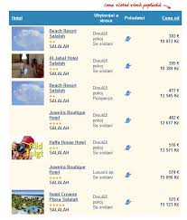 Omán z prahy na 8 dní za 20 990 kč (ultra all inclusive, 5* hotel). Last Munute Zajezdy Do Omanu 30 C S Odletem Z Vidne Od 10 073 Kc Jaknaletenky Cz