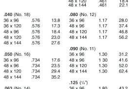 Aluminum Sheet Thickness Chart Best Picture Of Chart