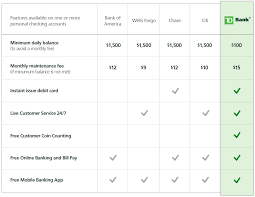 The Minimum Balance Monthly Fee Dilemma Deluxe Fs