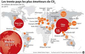 La première est due à des processus naturels comme la respiration animale et végétale. Les Taux De Gaz A Effet De Serre Dans L Atmosphere Battent Tous Les Records