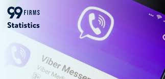 Открыть страницу «viber» на facebook. Mind Blowing Viber Statistics For 2021 99firms Com