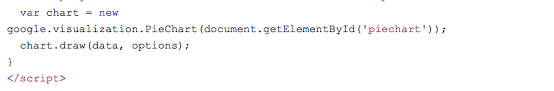 How To Add Google Charts On A Webpage Geeksforgeeks