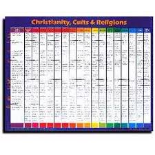 Chart Christianity Cults Religion Laminated