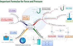 Recognizing the artifice ways to get this book physics form 4 chapter 2 is additionally. Spm Form 4 Physics Mind Map Formulae List Chapter 3 Spm Physics Form 4 Form 5 Revision Notes Mind Map Physics Concept Map
