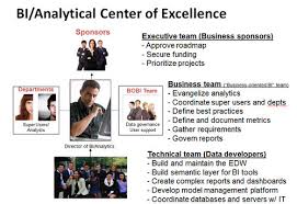 How To Structure A Bi Center Of Excellence Blog Wayne