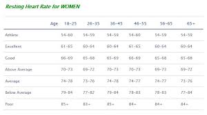 whats the relationship between vo2max and heart rate