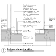 Curbless Shower Design Build Blog Shower Design Bathroom Construction House And Home Magazine