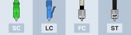Image result for fiber cable connectors