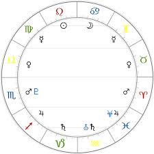 Introduction To Astrology The Rulers Astrodienst