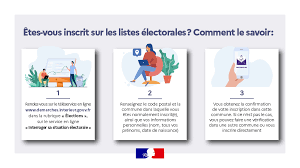 Elles devraient avoir lieu les 20 et 27 juin. Elections Departementales Et Regionales 2021 Nanteuil Infos 79400 Deux Sevres France