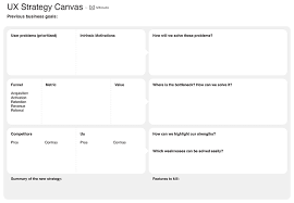 Ux Strategy Canvas A Handy Tool To Review And Update Your Ux Strategy Business Model Canvas Business Canvas Marketing Plan Infographic
