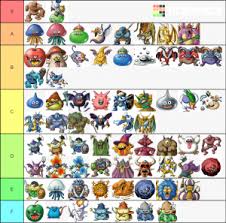 Dragon Quest V Recruitable Monsters Tier List Community Rank Tiermaker