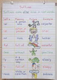 Teaching Suffixes Activities And Ideas Book Units Teacher