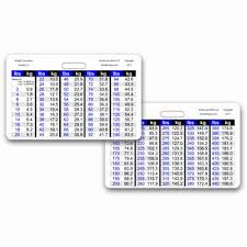 Stones and pounds to kilograms conversion chart. Weight Conversion General Range Horizontal Badge Card