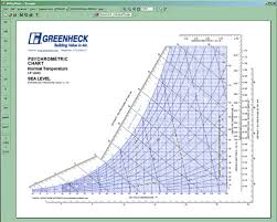 psych charts and economizers a field perspective on