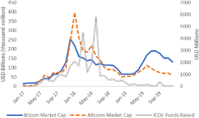 View cathryn marsh (she/her)'s profile on linkedin, the world's largest professional community. Initial Coin Offerings Icos The Importance Of Human Capital Springerlink